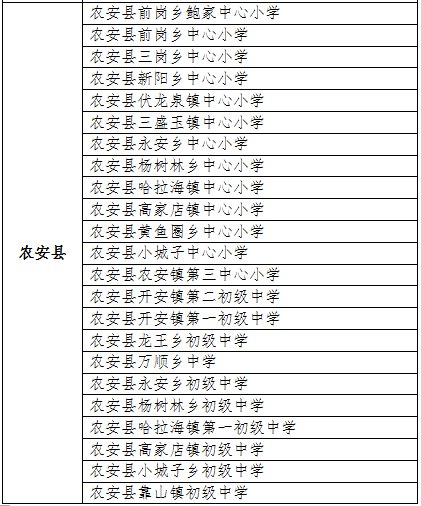 长春市2016年度区域创建新优质学校名单公示